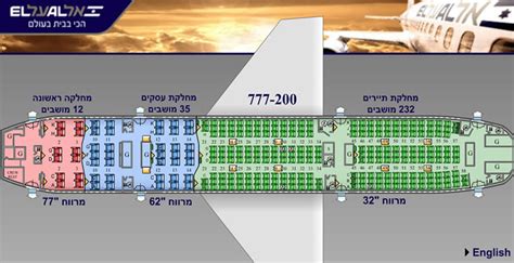 el al boeing 777-200 seat map|El Al Israel Airlines Boeing 777.